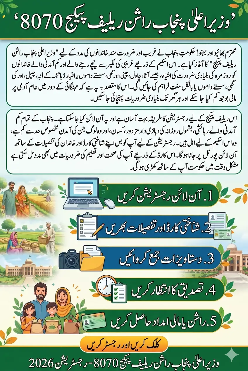 Eligibility Criteria for the 8070 Rashan Relief Package